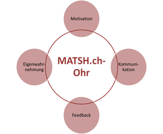 MATSH.ch OHR