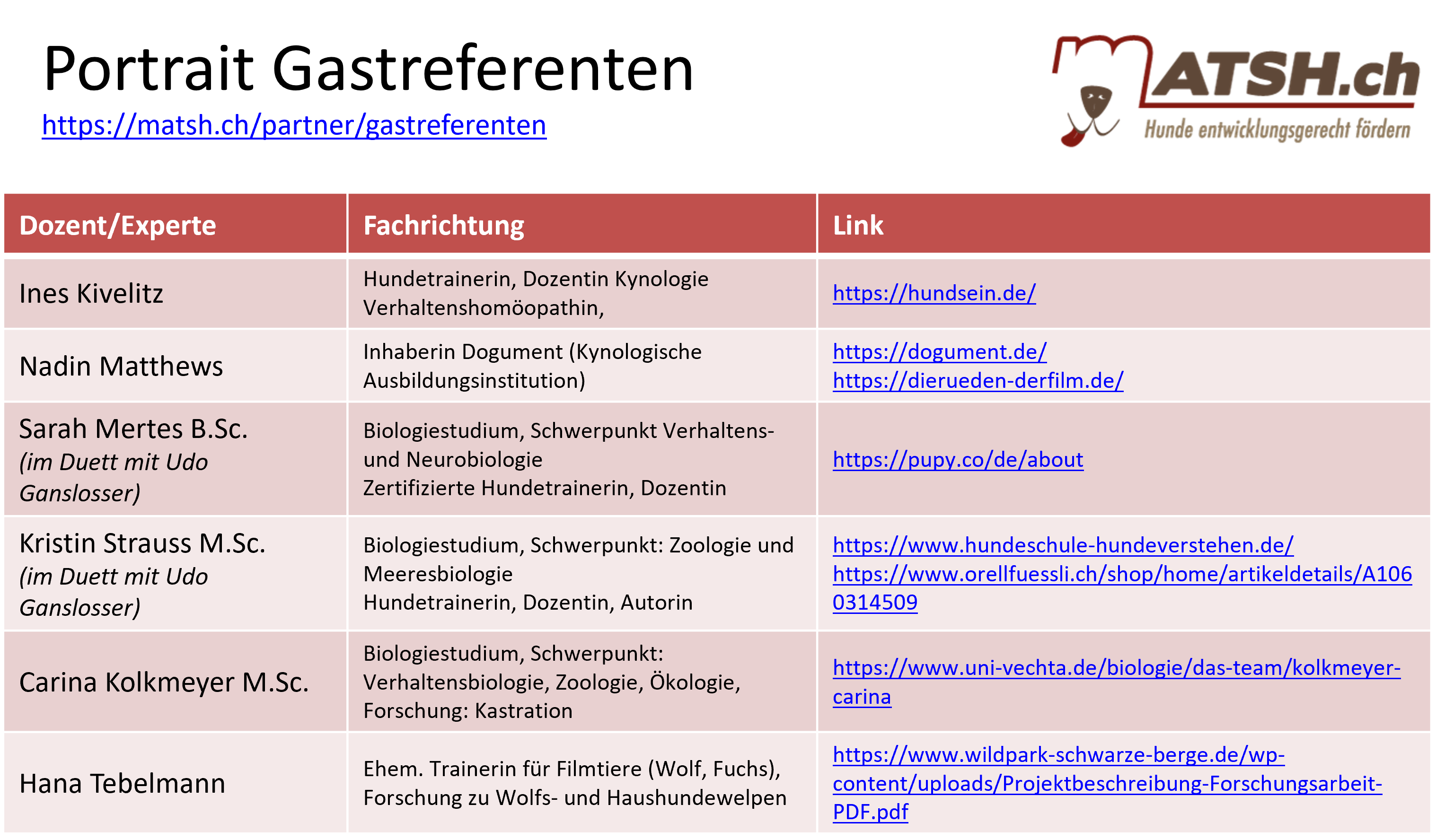 Organigramm, Gastreferenten
