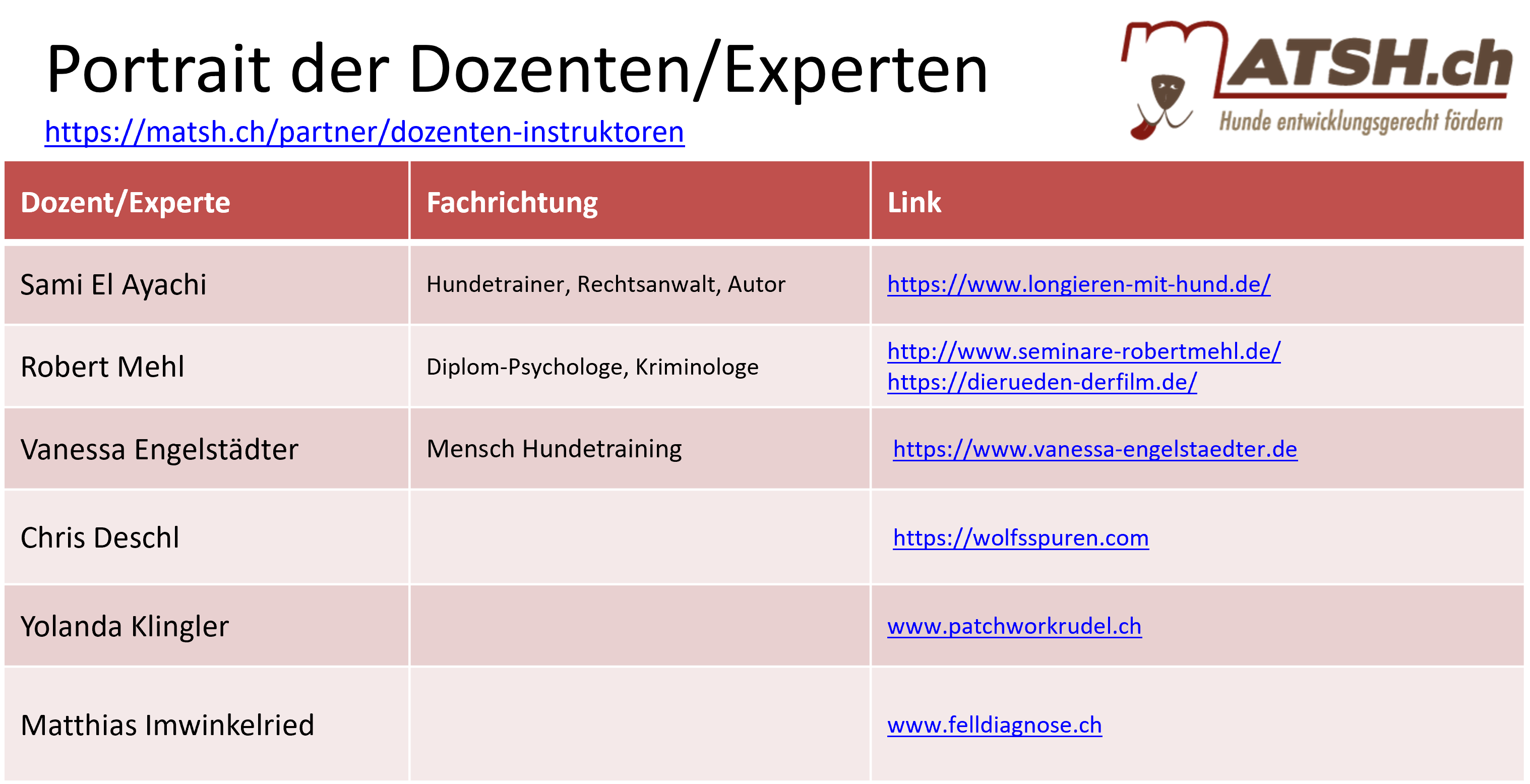 Organigramm, Dozenten